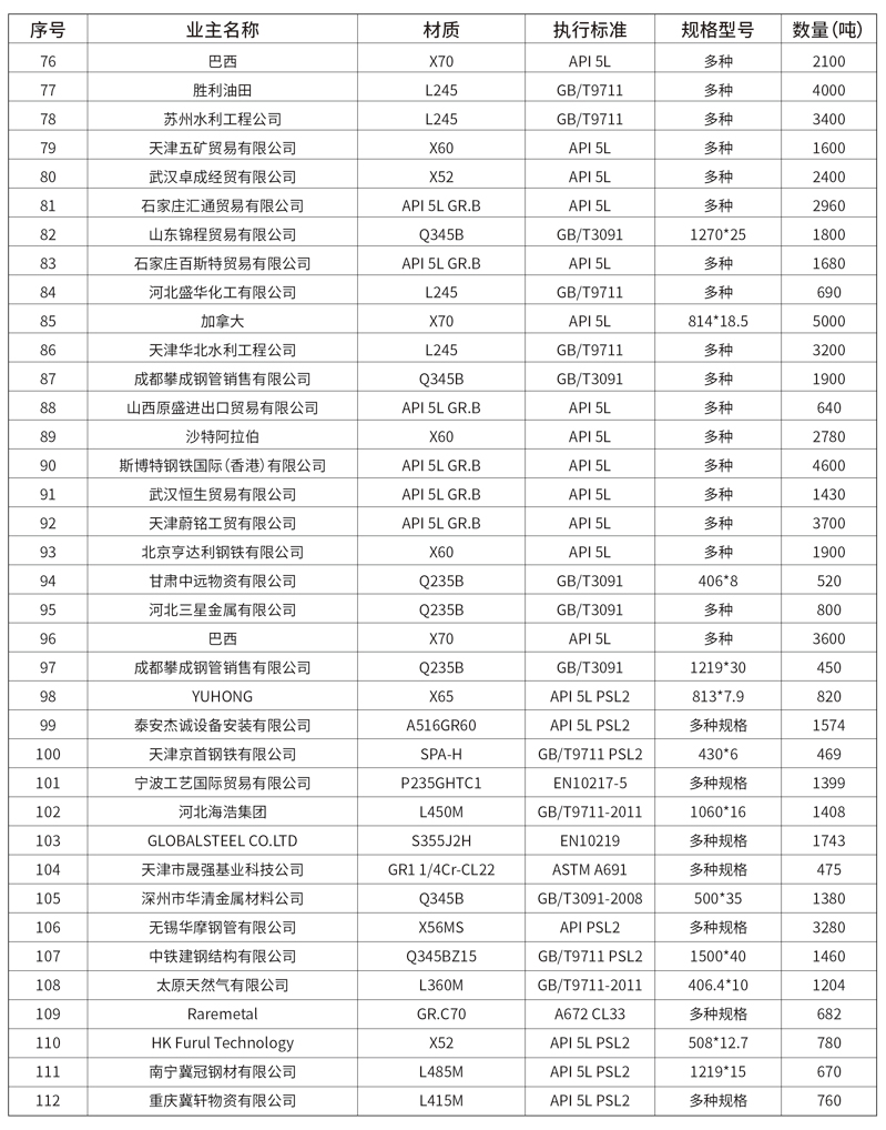 奥蓝德业绩表