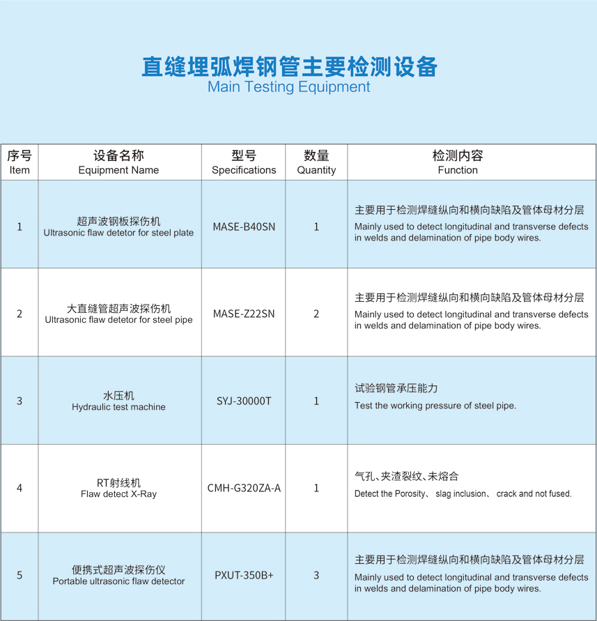 直缝埋弧焊钢管主要检测设备