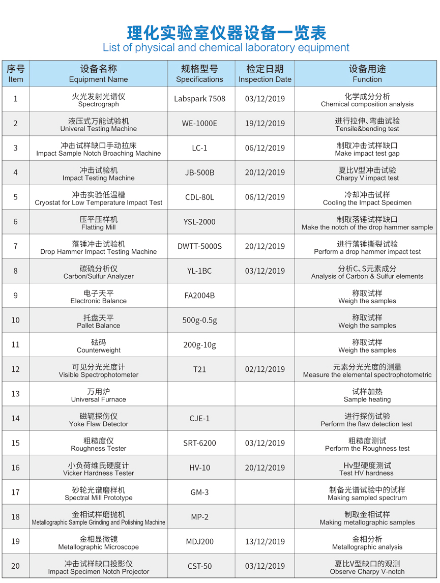 检测设备